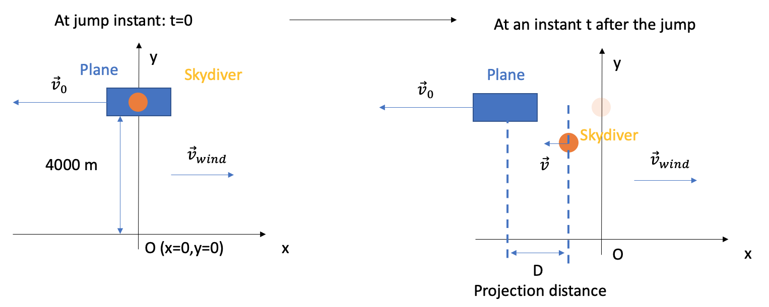 Skydiving Math Skydiving Simulator